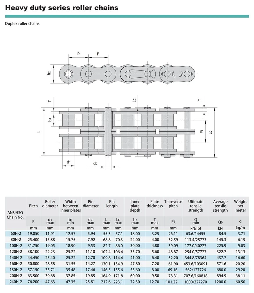 Heavy duty 40 roller chain catalog